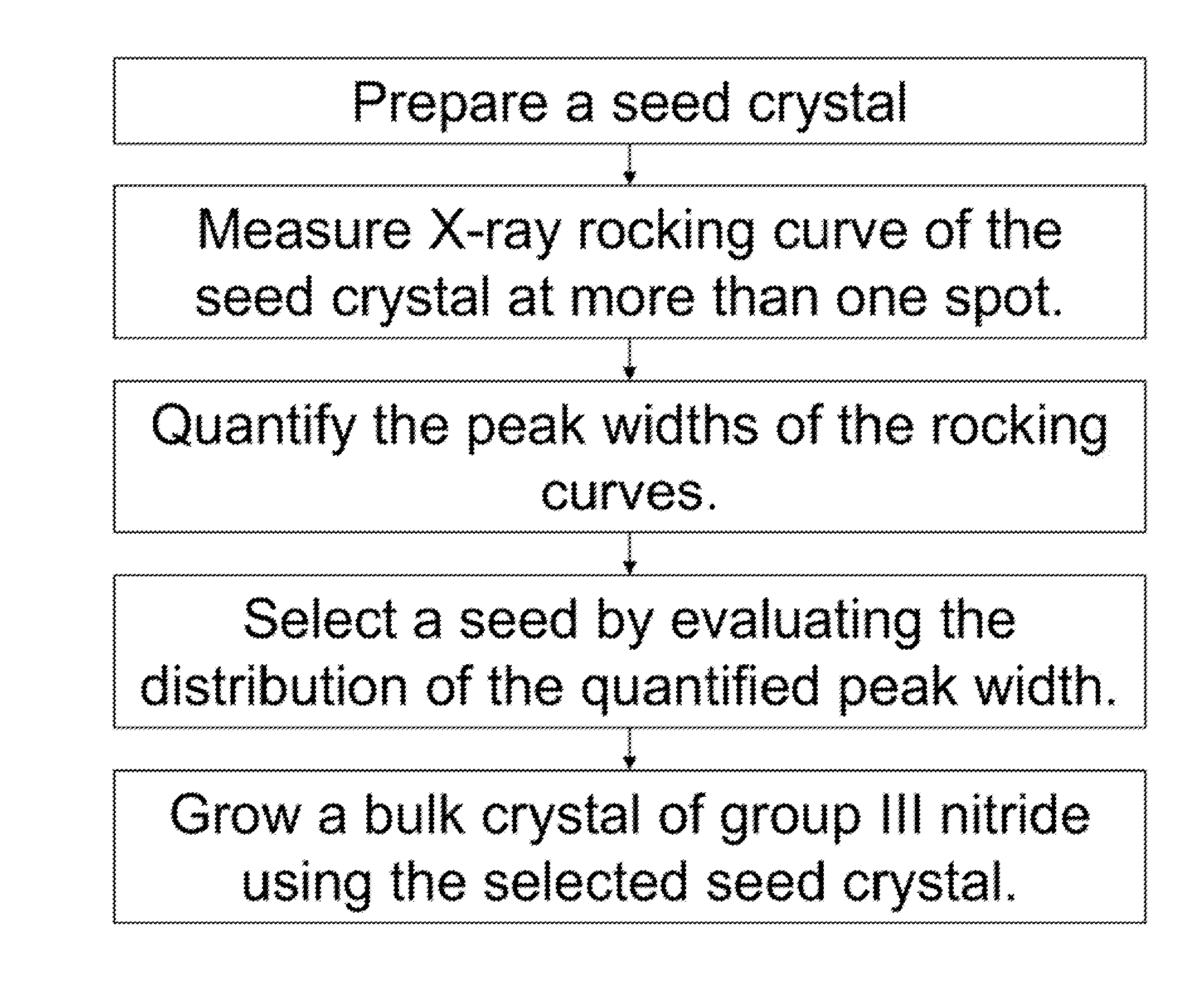 Seed selection and growth methods for reduced-crack group iii nitride bulk crystals