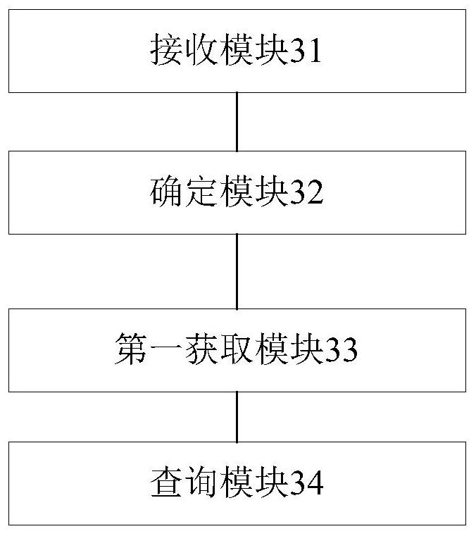 Information search method and device