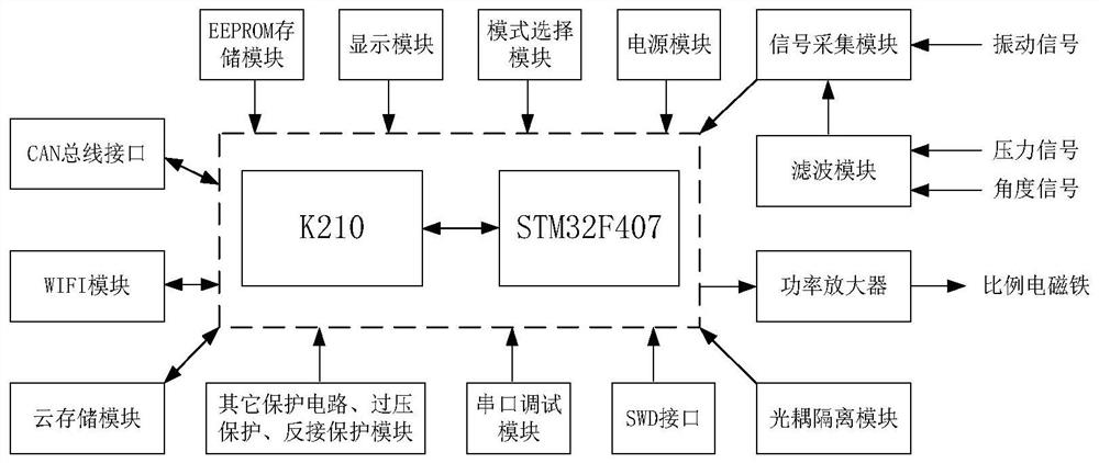 Intelligent programmable axial plunger pump controller and control method