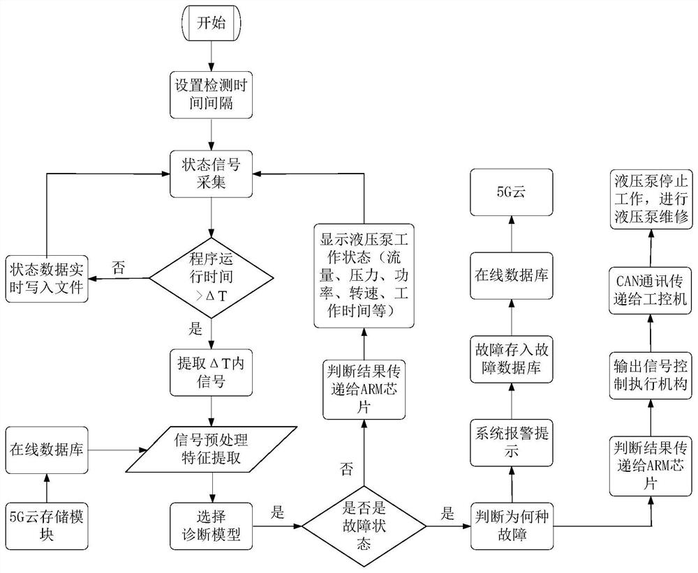 Intelligent programmable axial plunger pump controller and control method