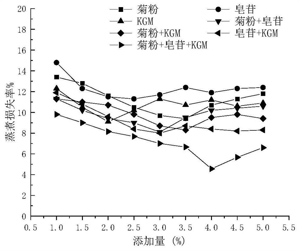 Making method of low-GI coarse cereal noodles