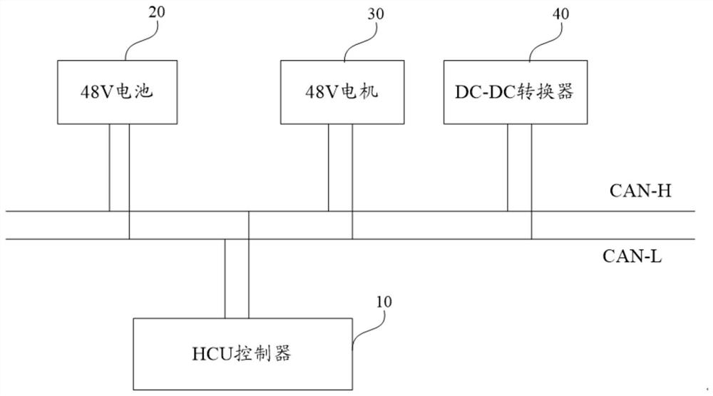 Control method of hybrid power system, controller and hybrid power system