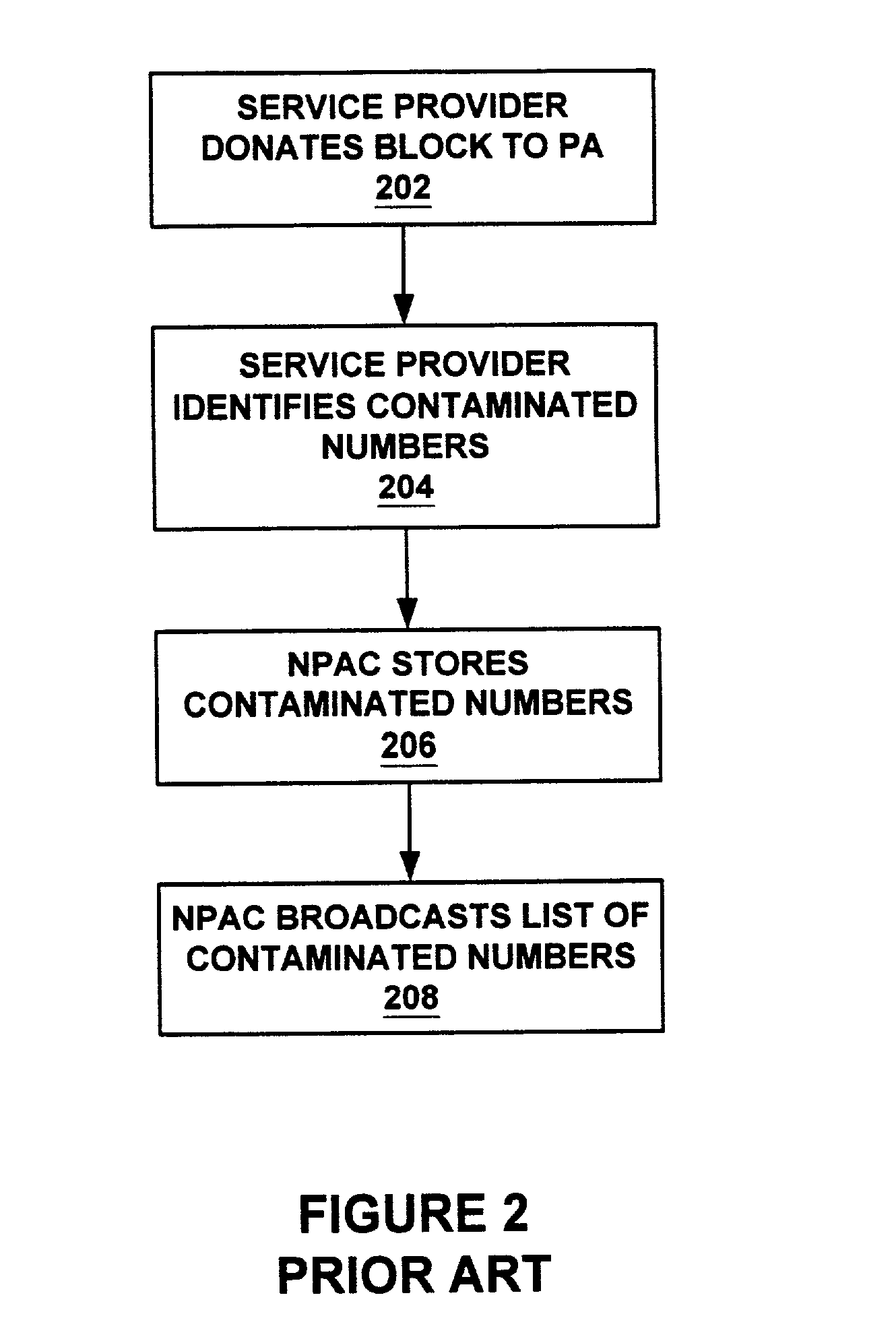 System and method for identifying contaminated telephone numbers and correct LRN under number pooling