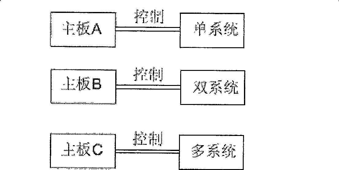 Air conditioner intelligent control method