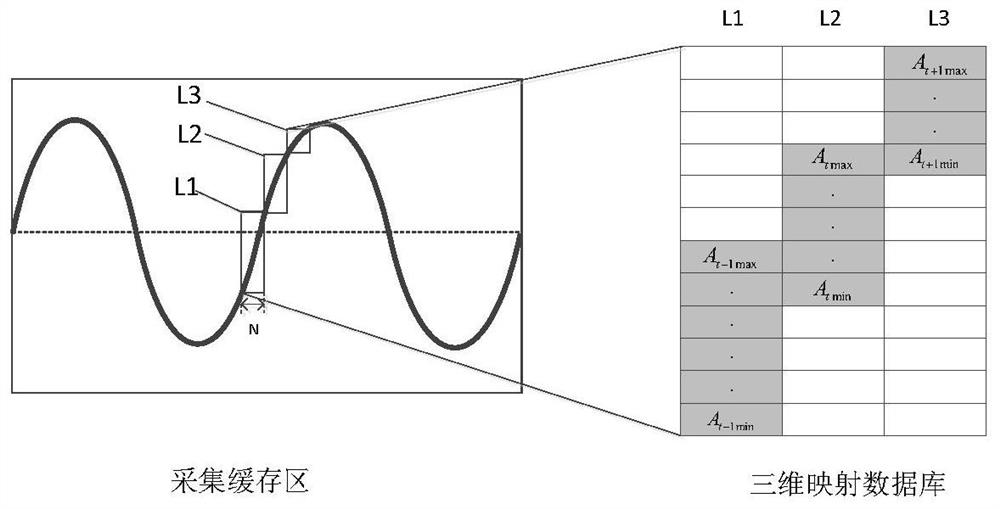 A 3D Mapping Synchronization Method for Multi-FPGA Multi-channel Acquisition System