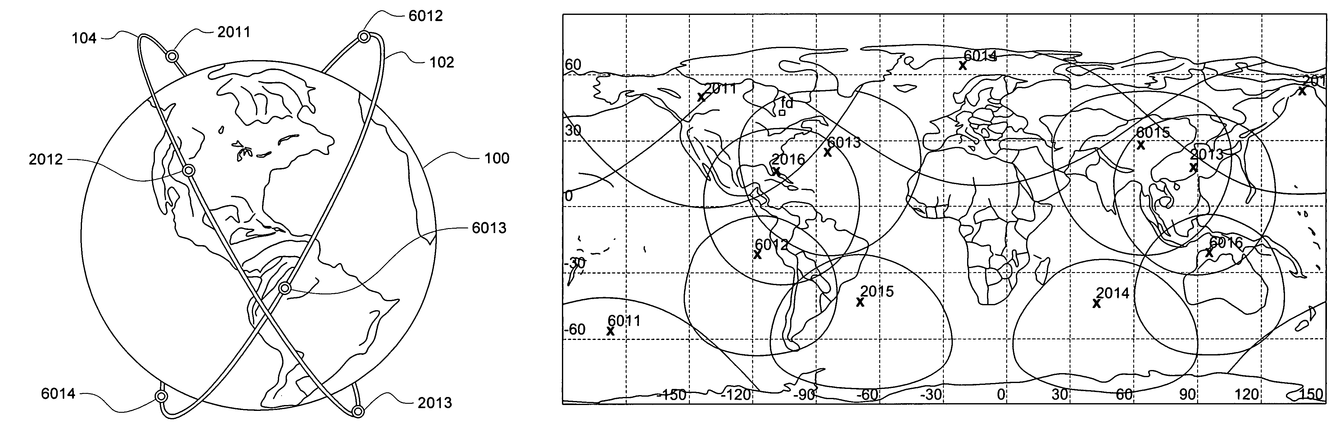 Complimentary retrograde/prograde satellite constellation