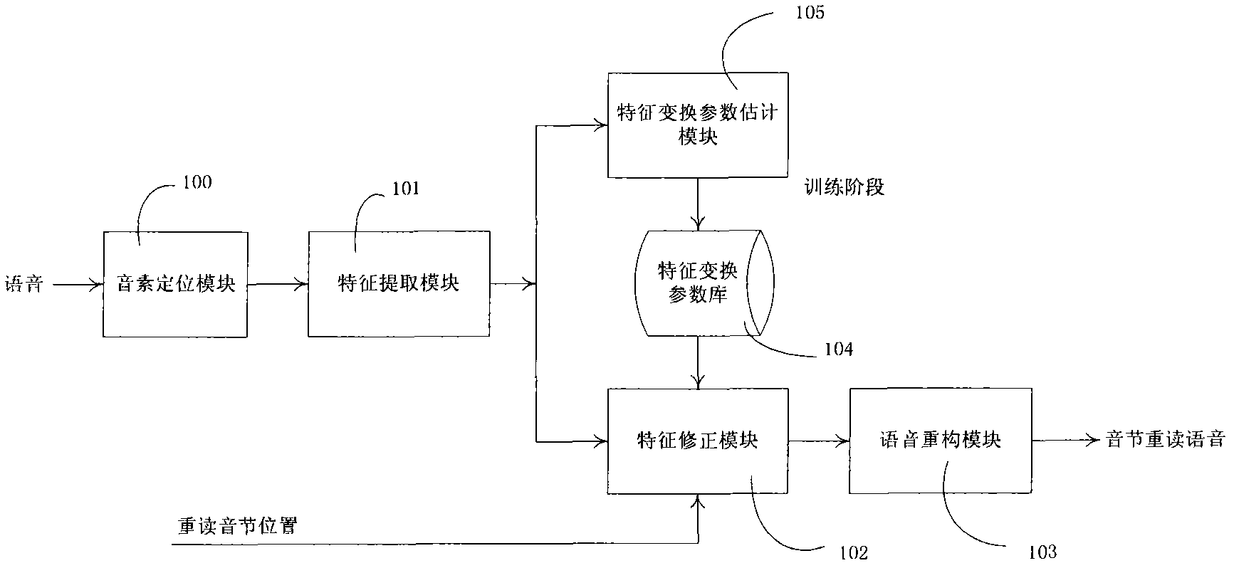 Method and system for automatically generating voice with stressed syllables