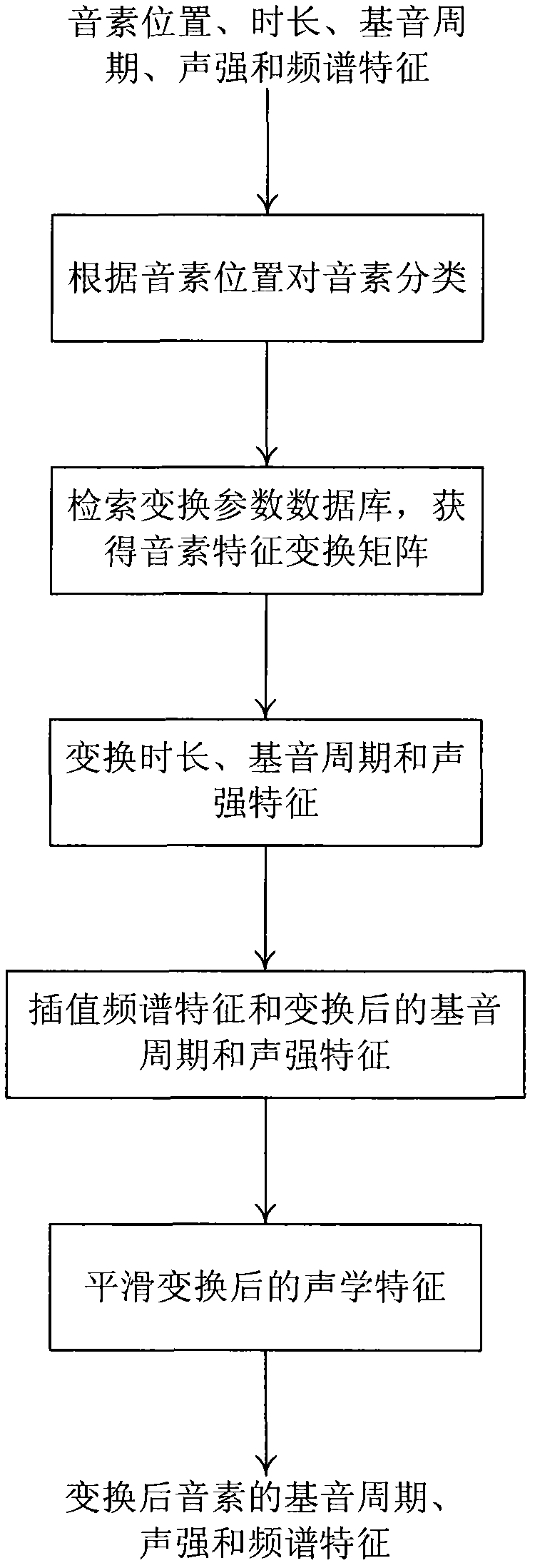 Method and system for automatically generating voice with stressed syllables