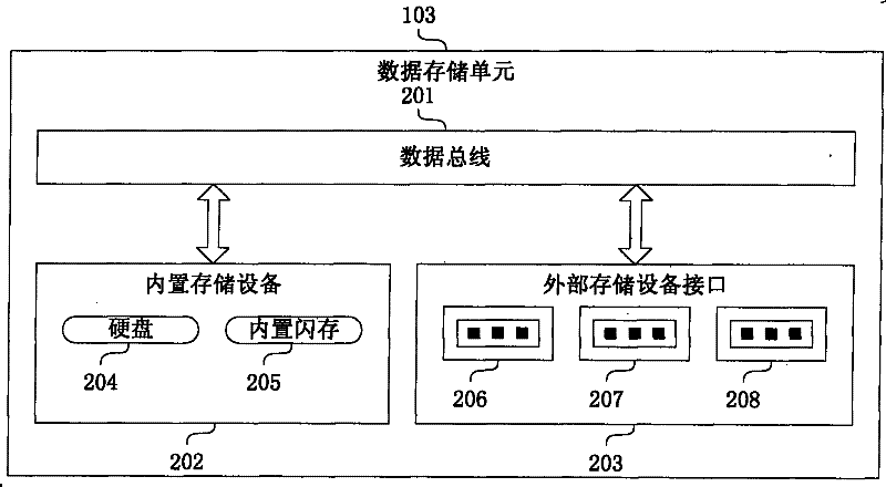 Electronic system and method for displaying and processing multiple files