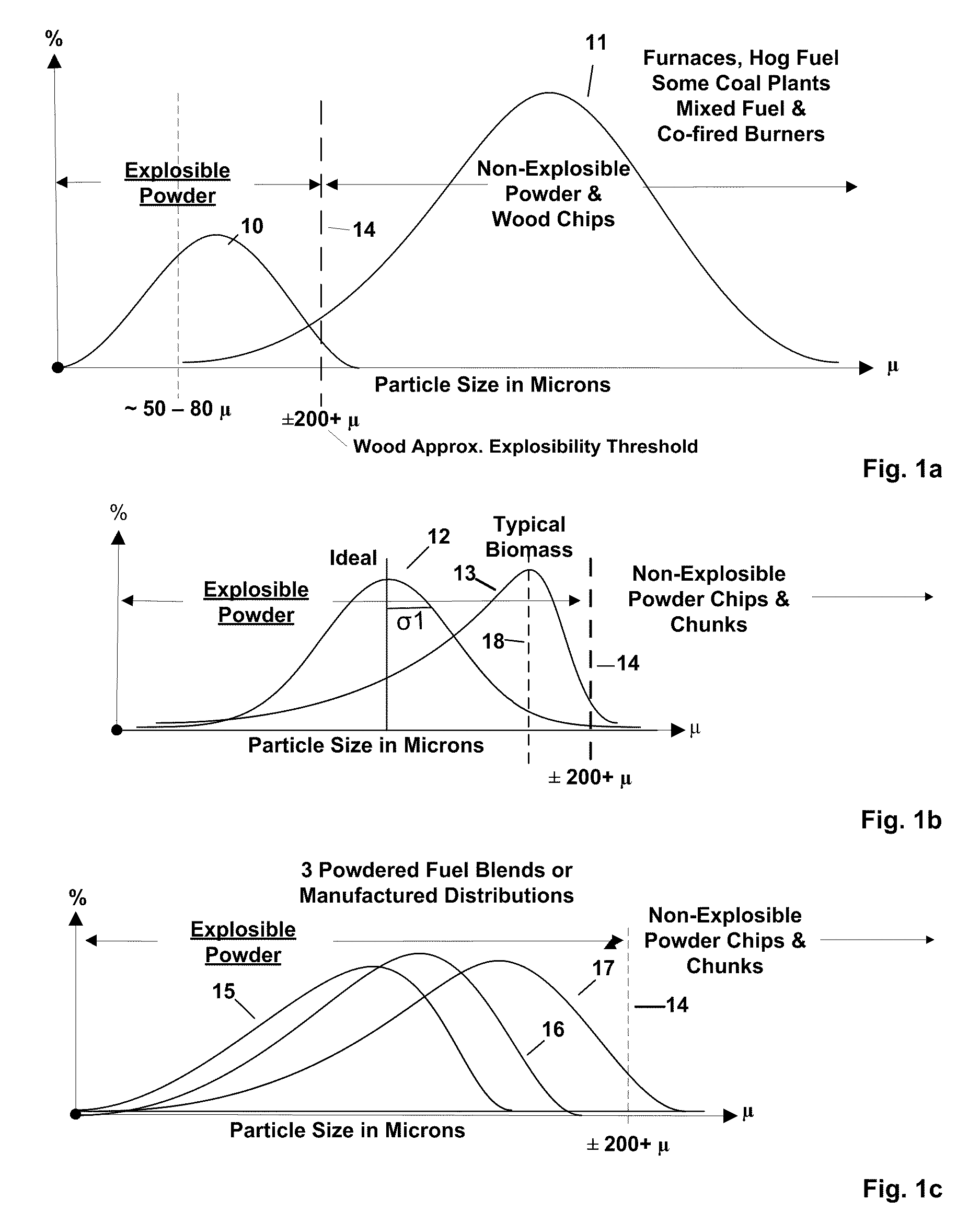 Powdered fuel conversion systems and methods