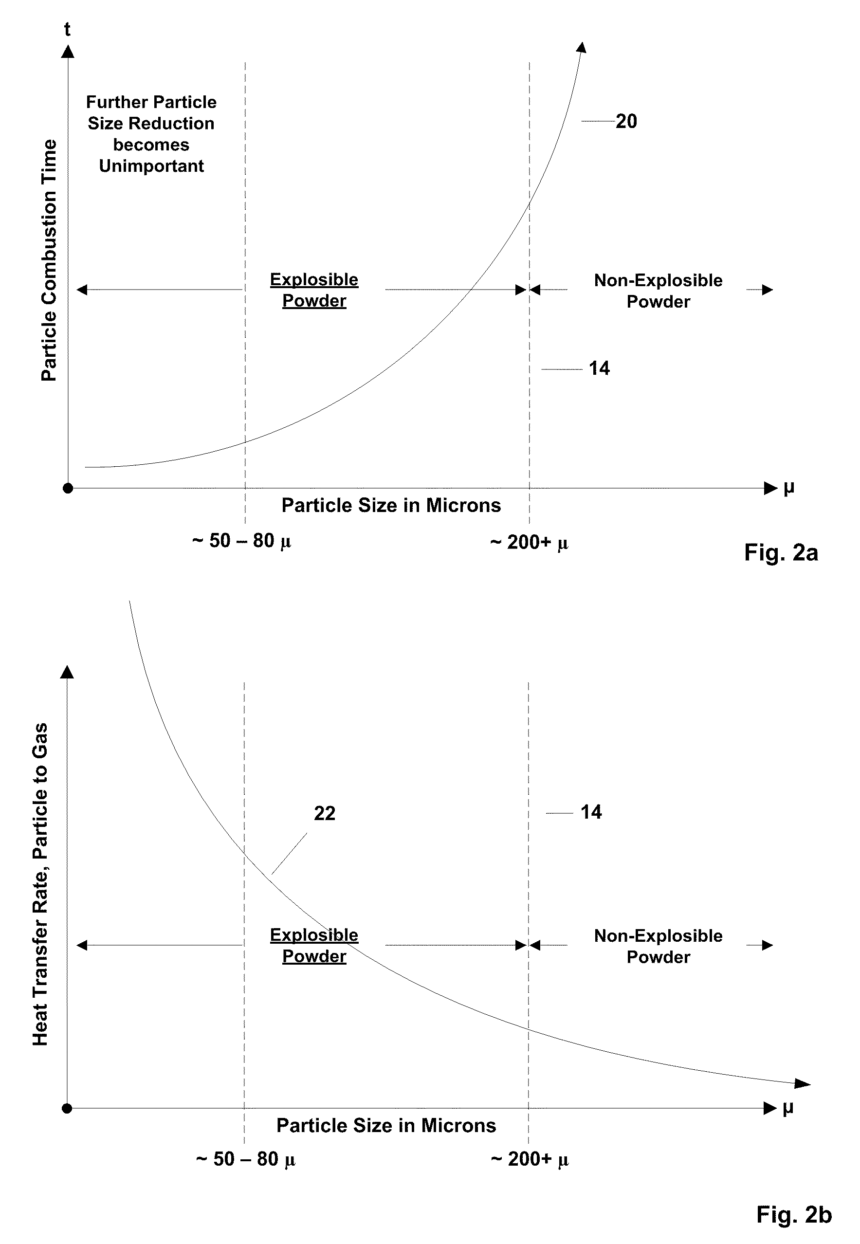 Powdered fuel conversion systems and methods