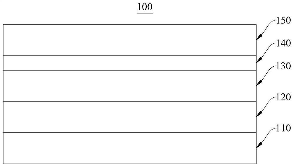 Staged photocureable coating, thermal transfer film, decorative device and preparation method