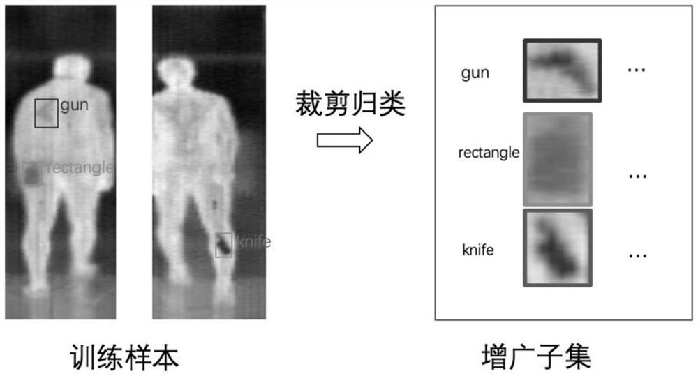 Terahertz human body security check image target detection model training data augmentation method