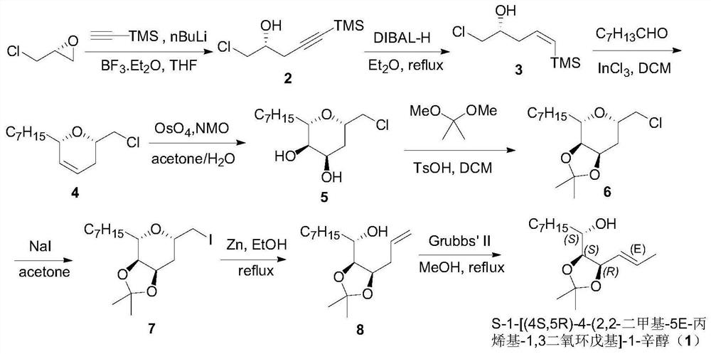 A kind of preparation method of pharmaceutical intermediate