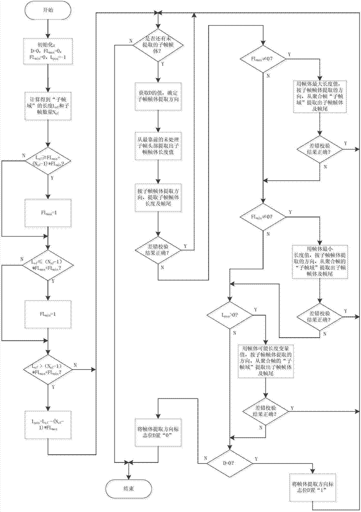 Reliable Terahertz wireless personal area network access method with high time slot utilization