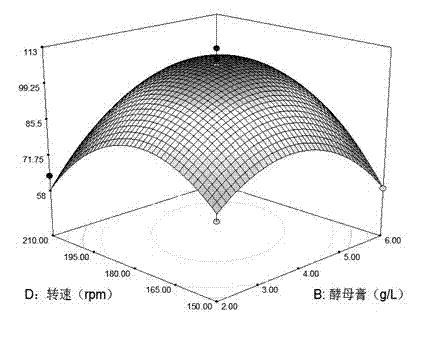 Production method of recombinant multifunctional cellulase