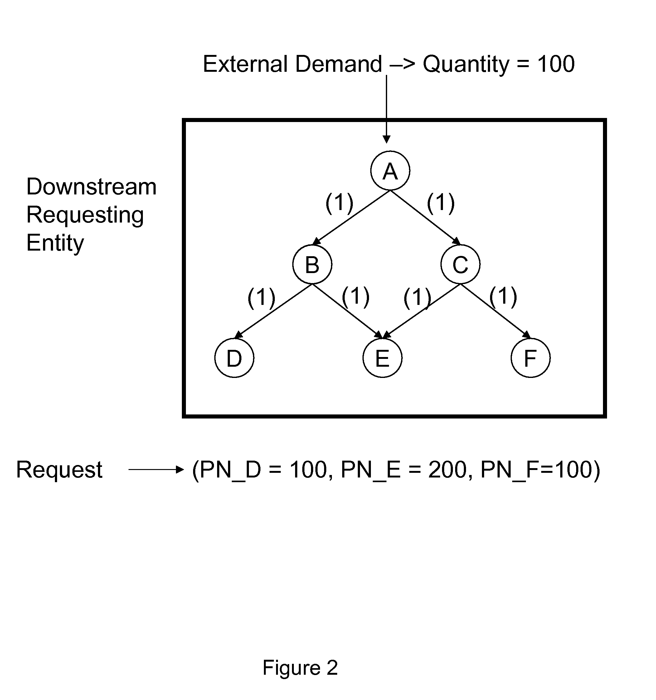 System for and method of interpolation for supply chain planning