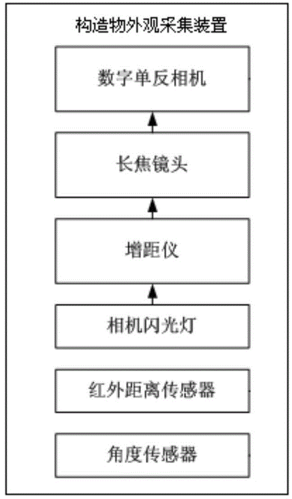 Method and system for detecting appearance crack of structure