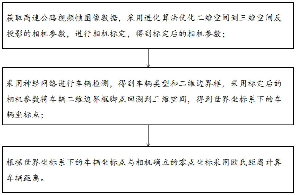 Vehicle detection method and system based on monocular vision and deep learning