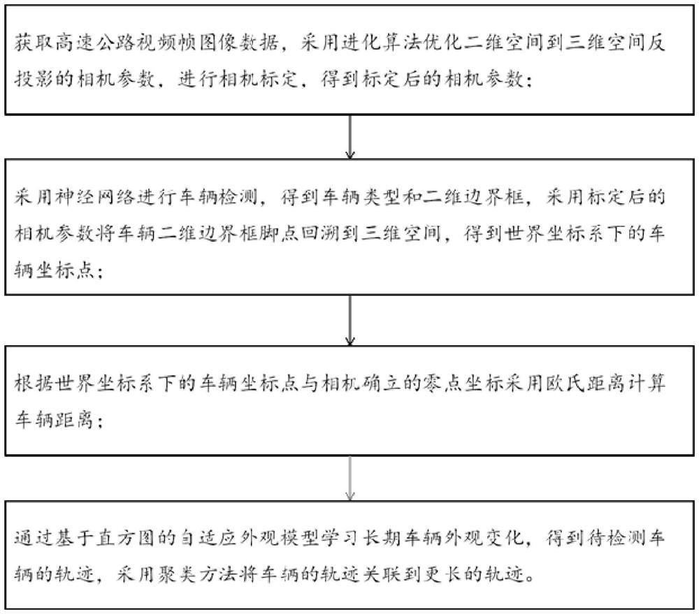 Vehicle detection method and system based on monocular vision and deep learning