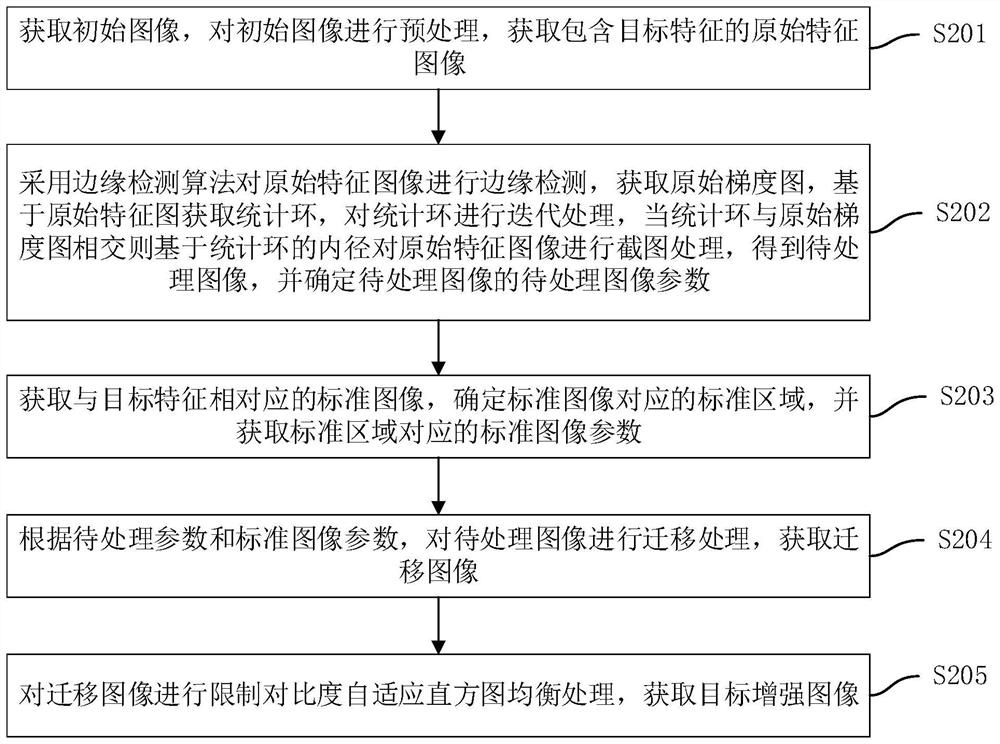 Image enhancement processing method and device based on artificial intelligence, equipment and medium