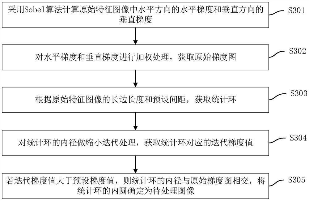 Image enhancement processing method and device based on artificial intelligence, equipment and medium