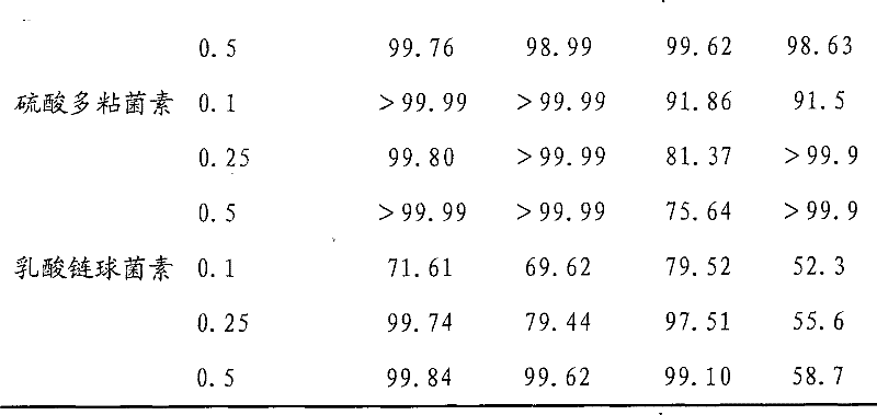 Preparation method of broad spectrum biological disinfection air filtering material