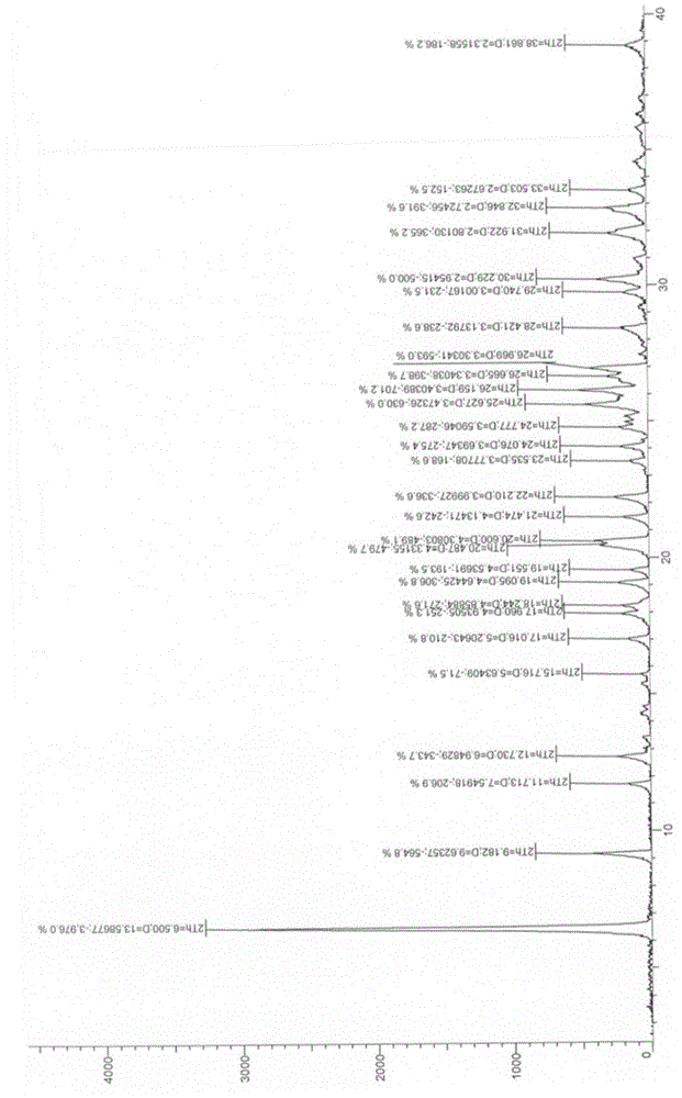 Novel crystal form of Tipracil hydrochloride and preparation method thereof