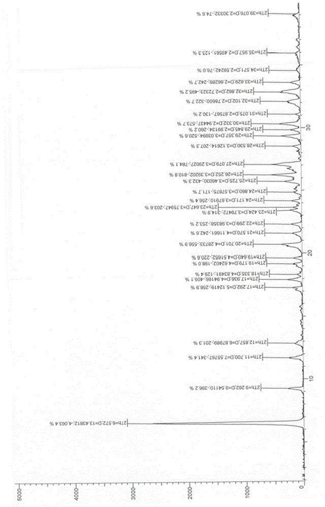 Novel crystal form of Tipracil hydrochloride and preparation method thereof