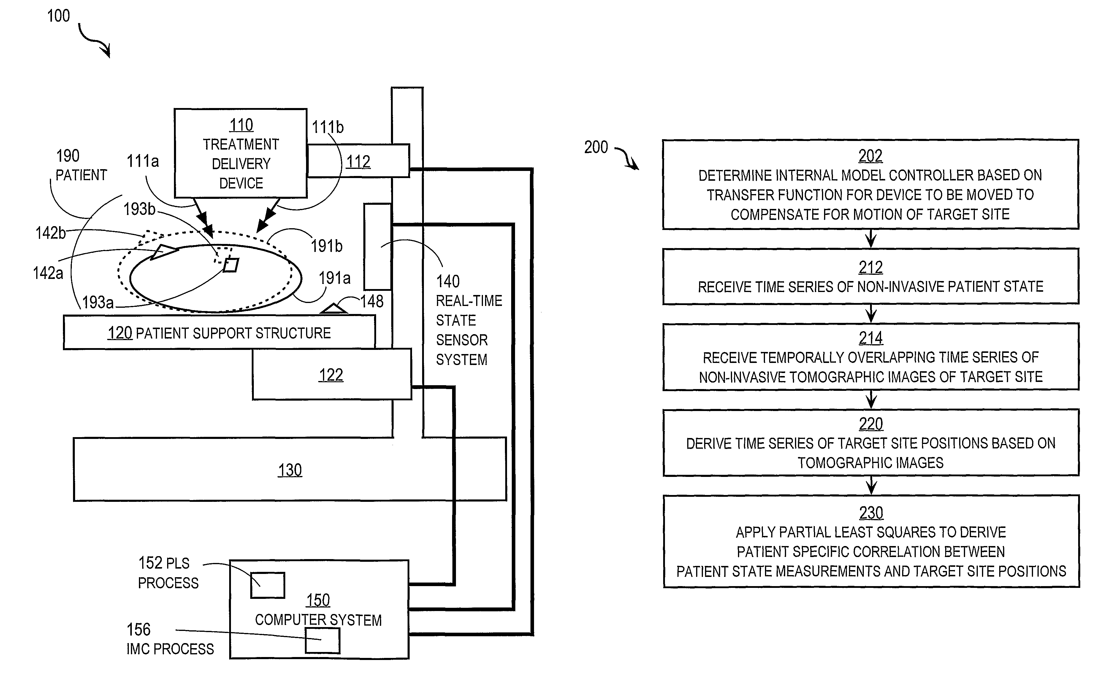 Techniques for compensating movement of a treatment target in a patient