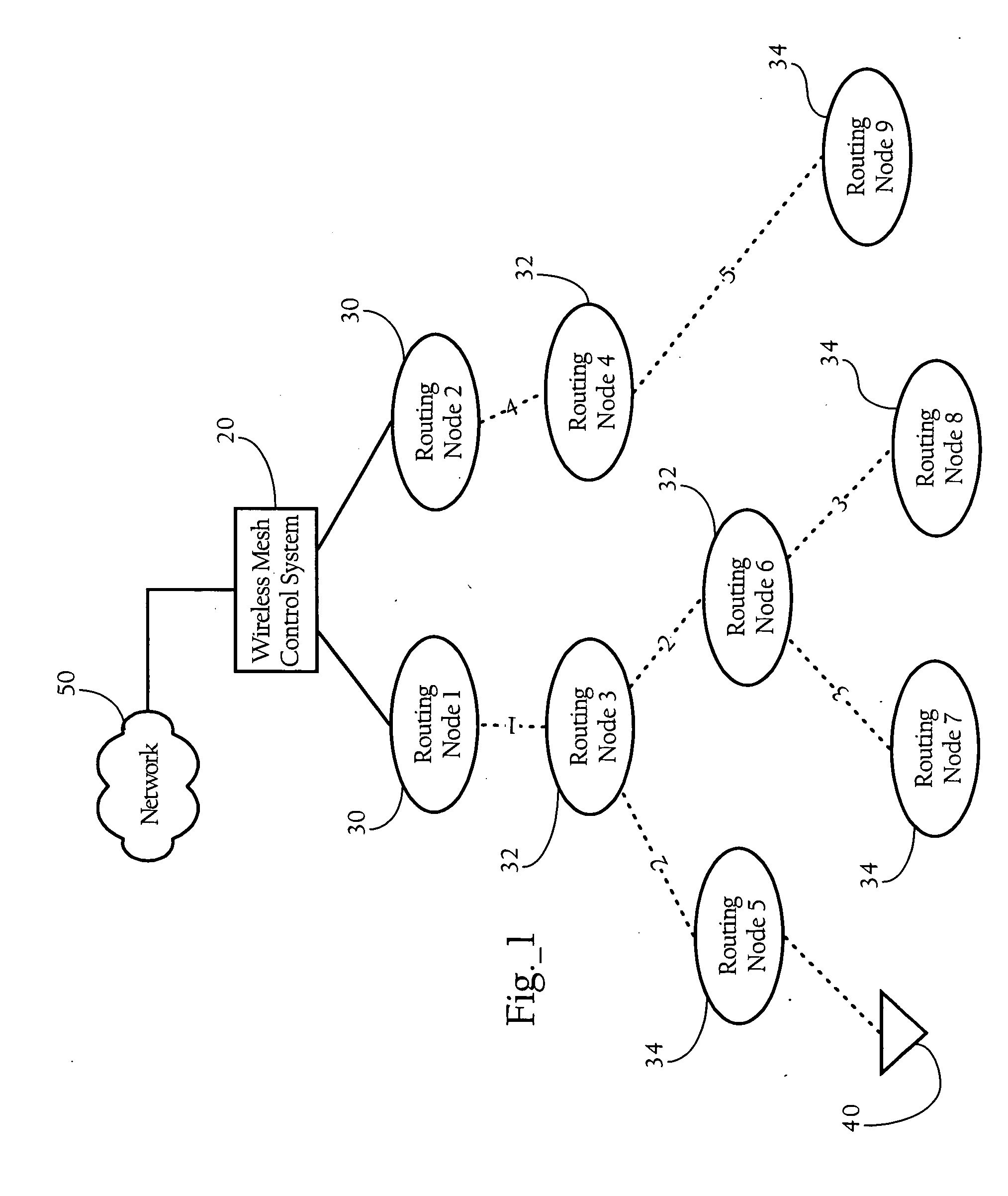 Synchronization of upstream and downstream data transfer in wireless mesh topologies