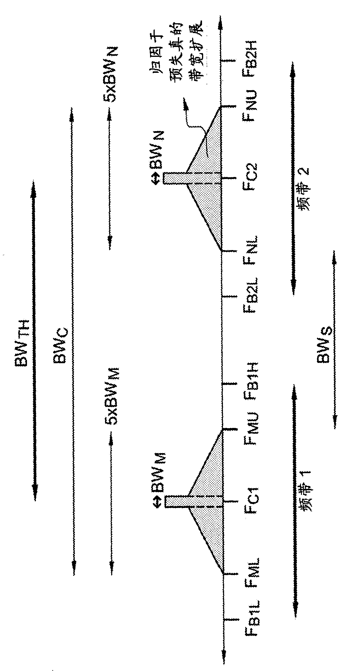 Linearization for a single power amplifier in a multi-band transmitter