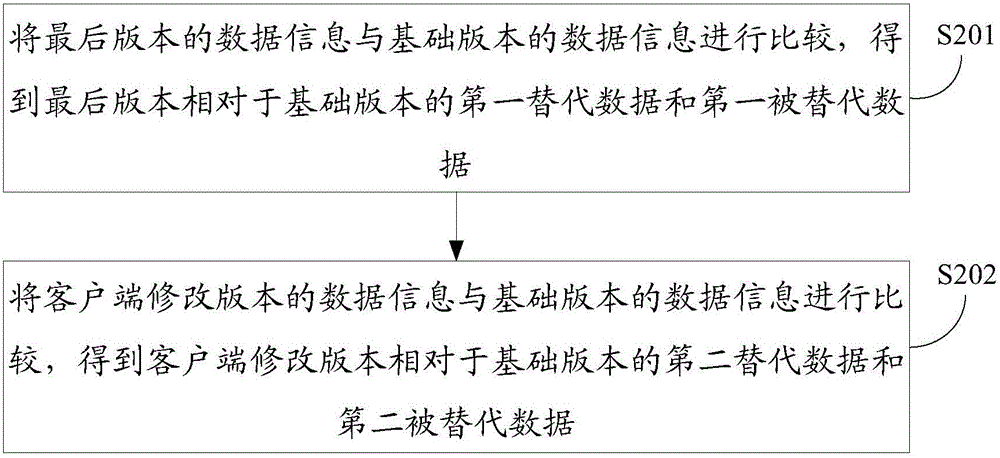 Data update method and apparatus