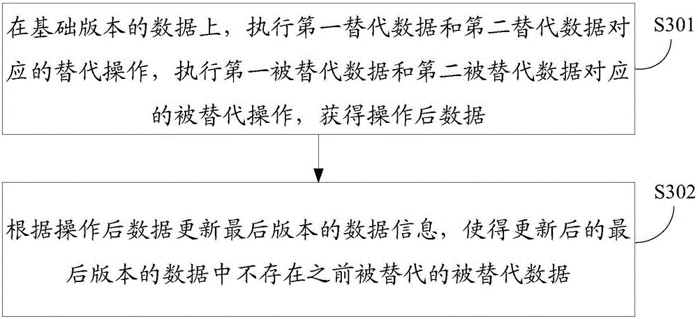 Data update method and apparatus