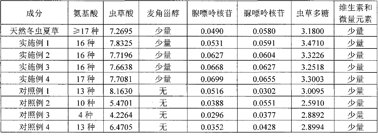 Method for producing cordyceps sinensis powder by virtue of liquid fermentation on mixed bacterial strains