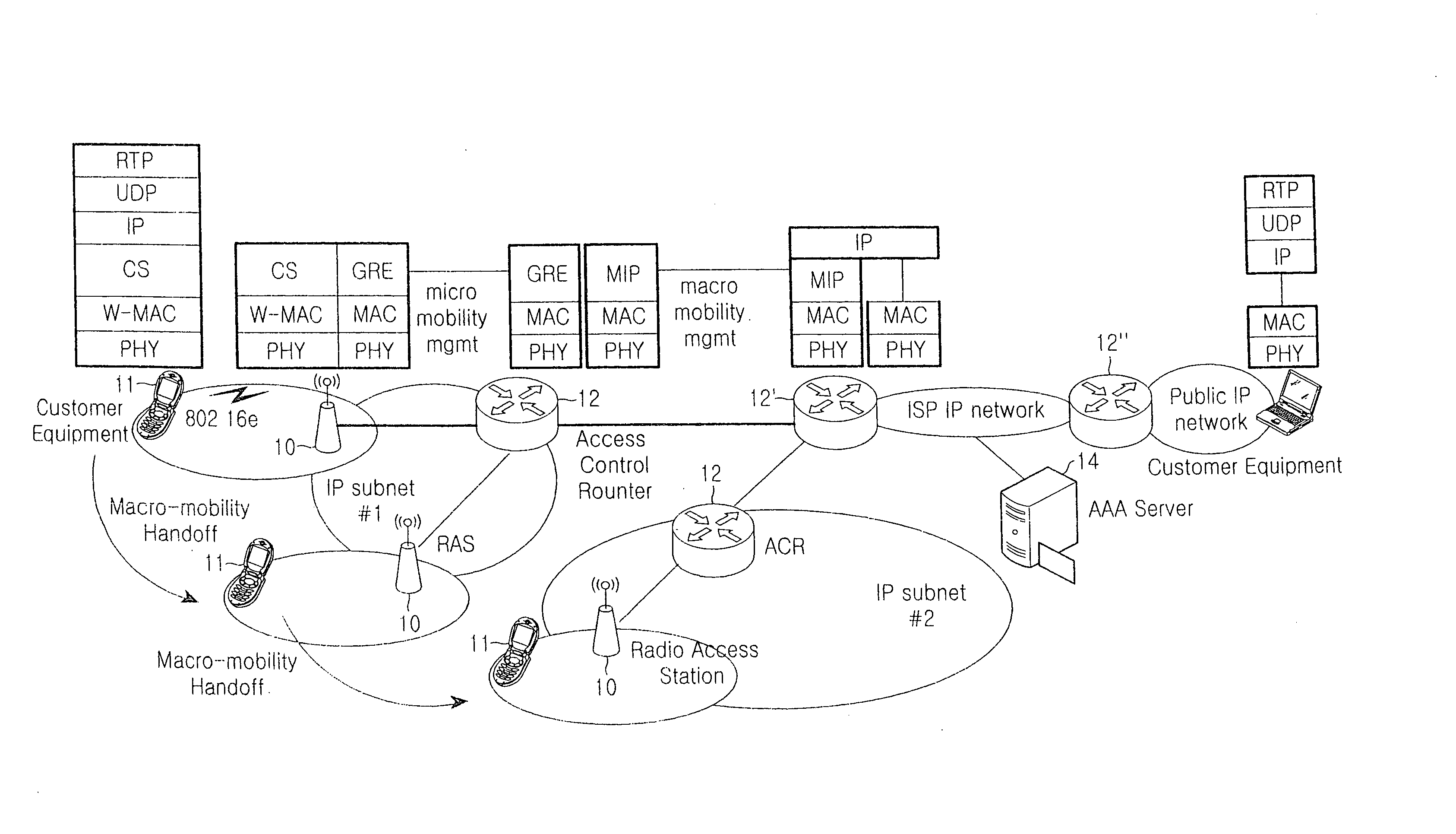 Method of treating handover in a bridge-based radio access station backbone network