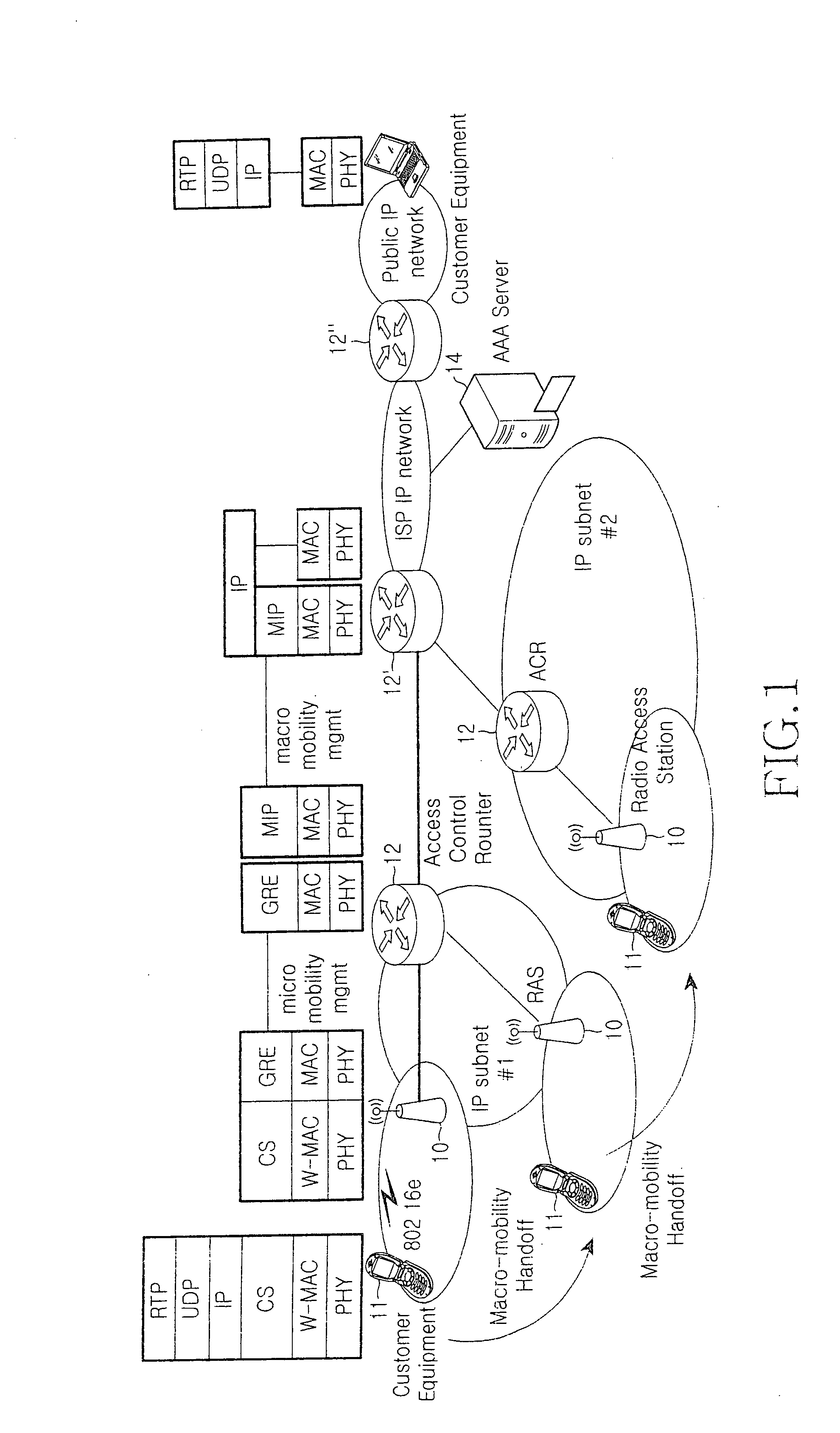 Method of treating handover in a bridge-based radio access station backbone network