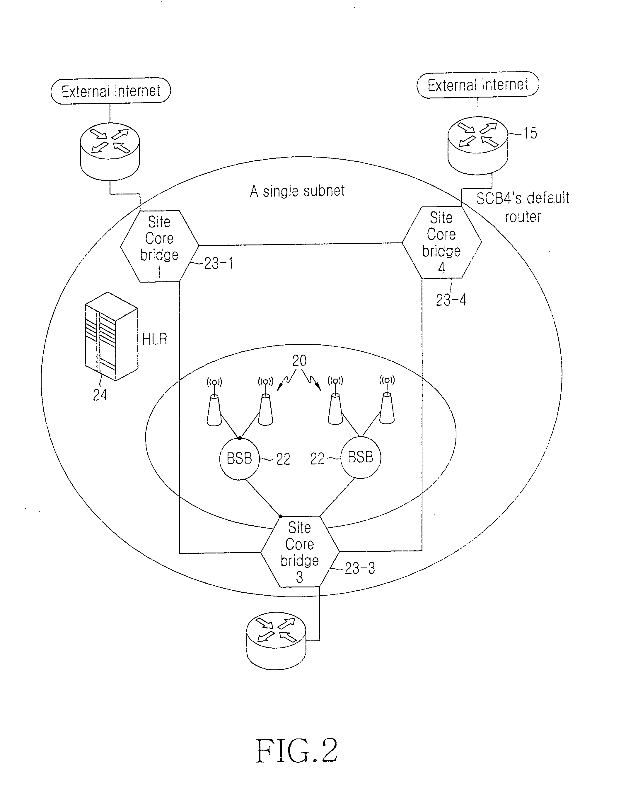 Method of treating handover in a bridge-based radio access station backbone network