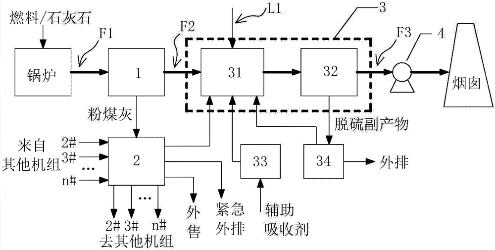 Sharing and resource utilization system and method of high-calcium fly ash for multi-unit plant