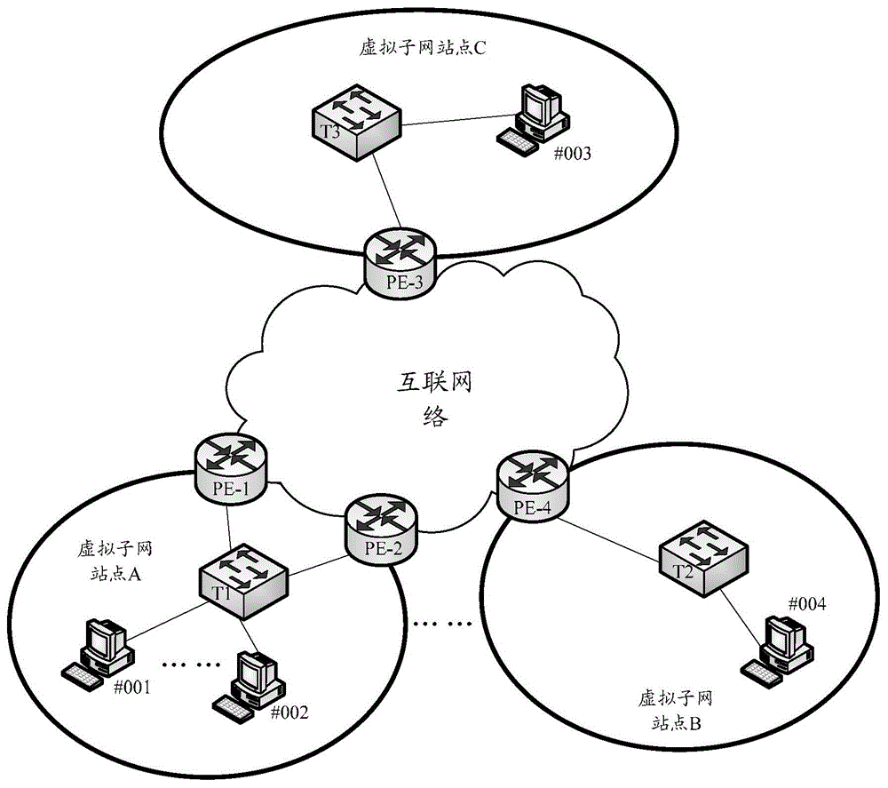 Host route processing method in virtual subnet, related devices and communication system