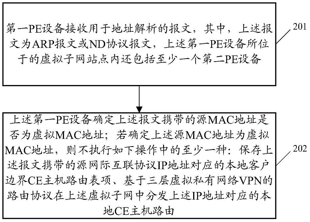 Host route processing method in virtual subnet, related devices and communication system