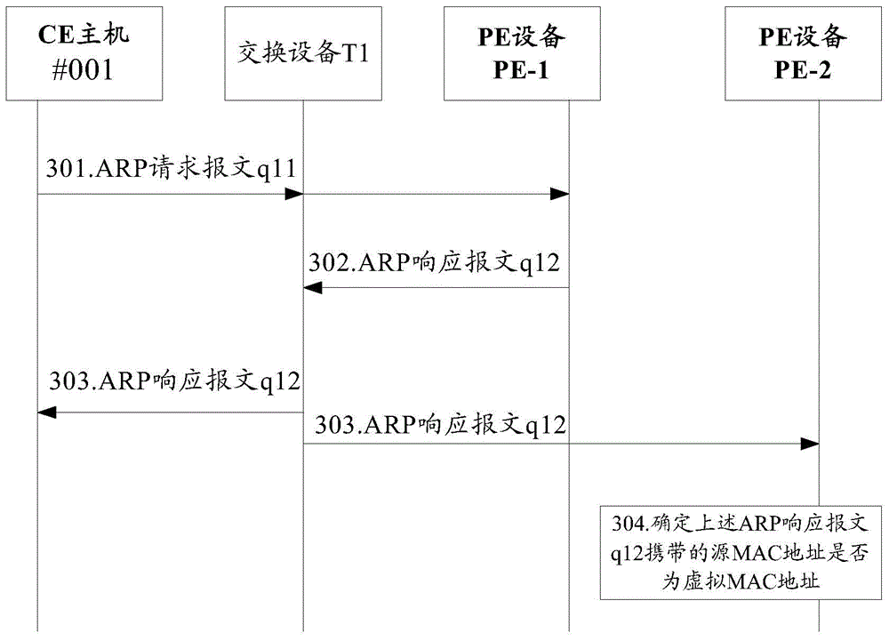 Host route processing method in virtual subnet, related devices and communication system