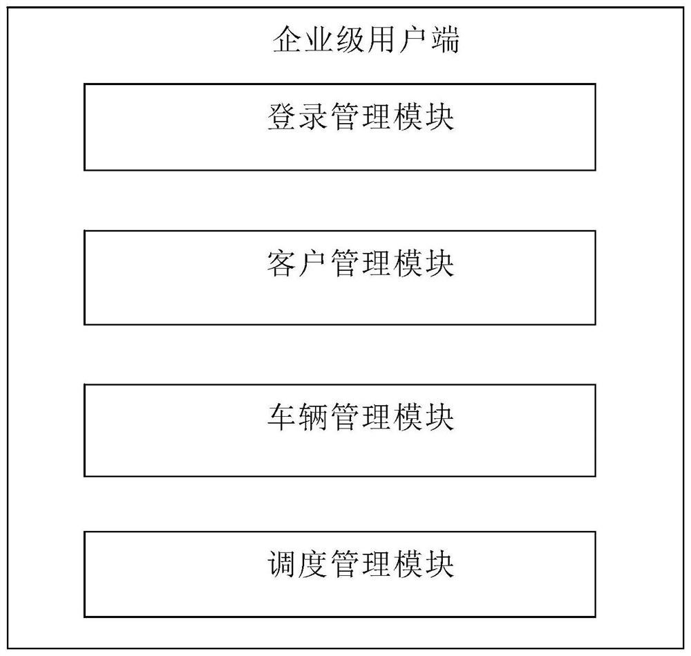 Low-carbon logistics distribution system and method based on machine learning and interference management