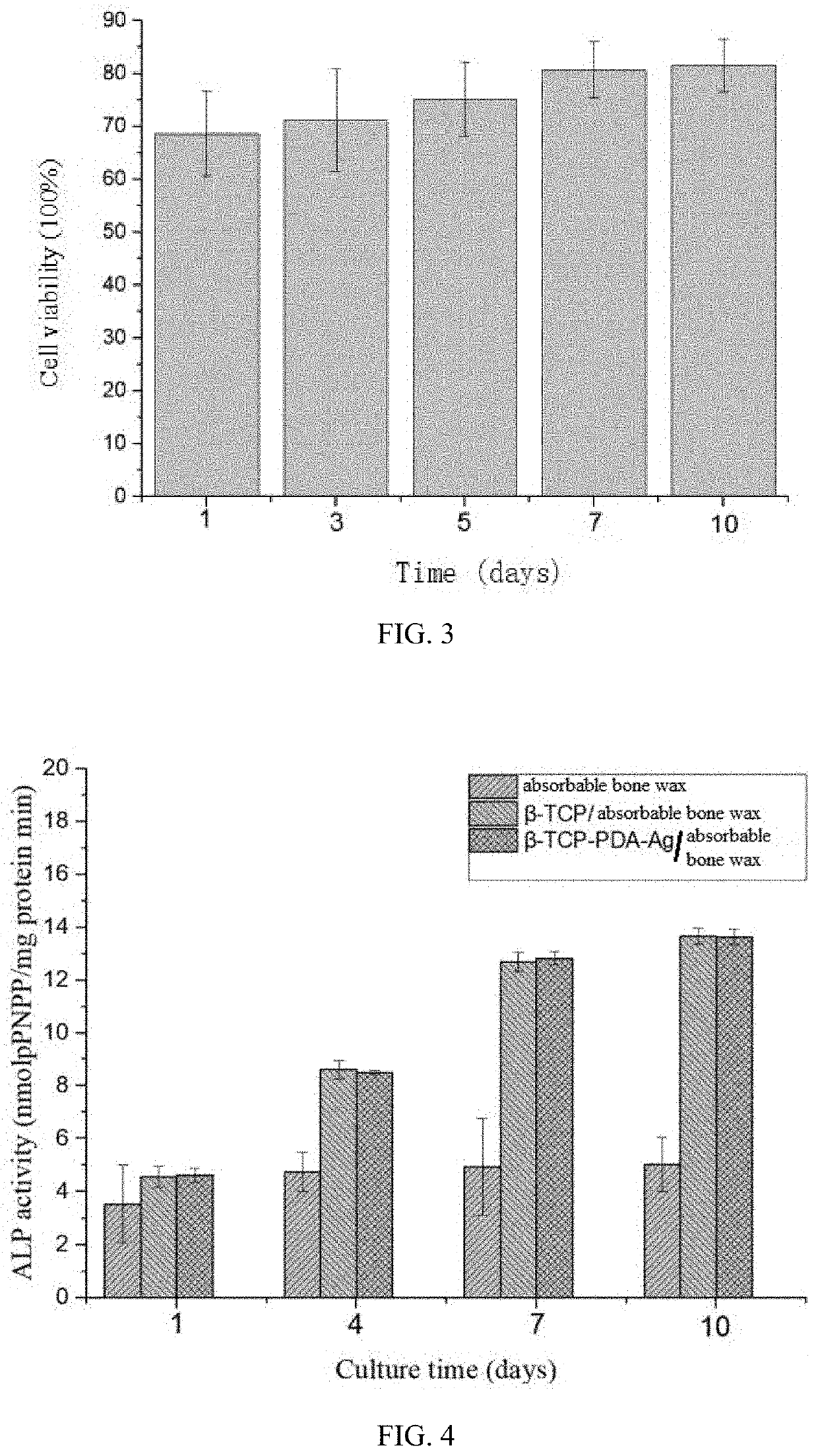 Absorbable bone wax and preparation method thereof