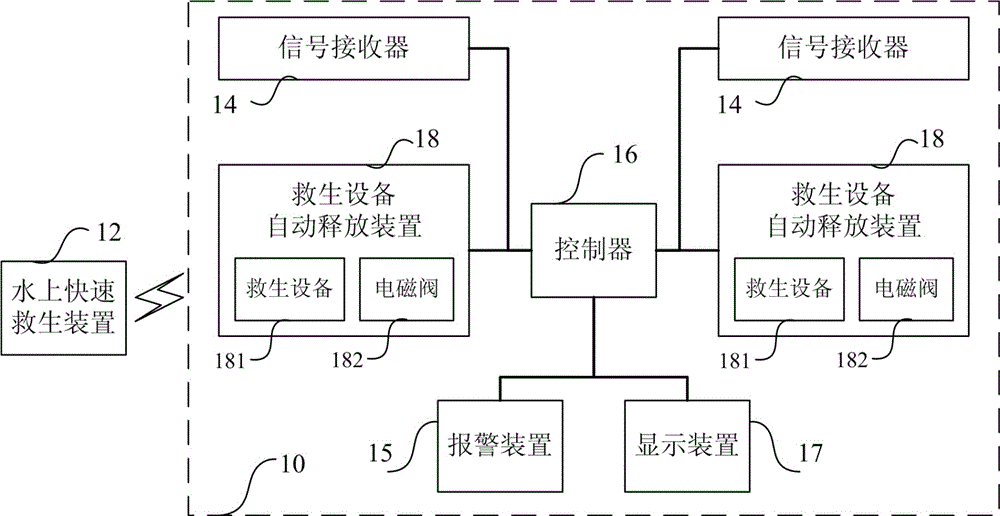 Overwater fast life-saving device and system