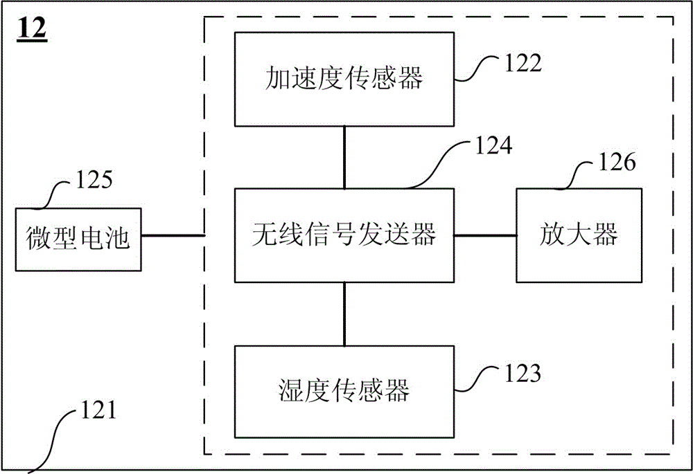 Overwater fast life-saving device and system