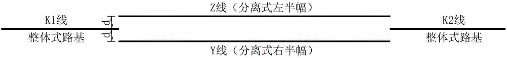 A road route construction method