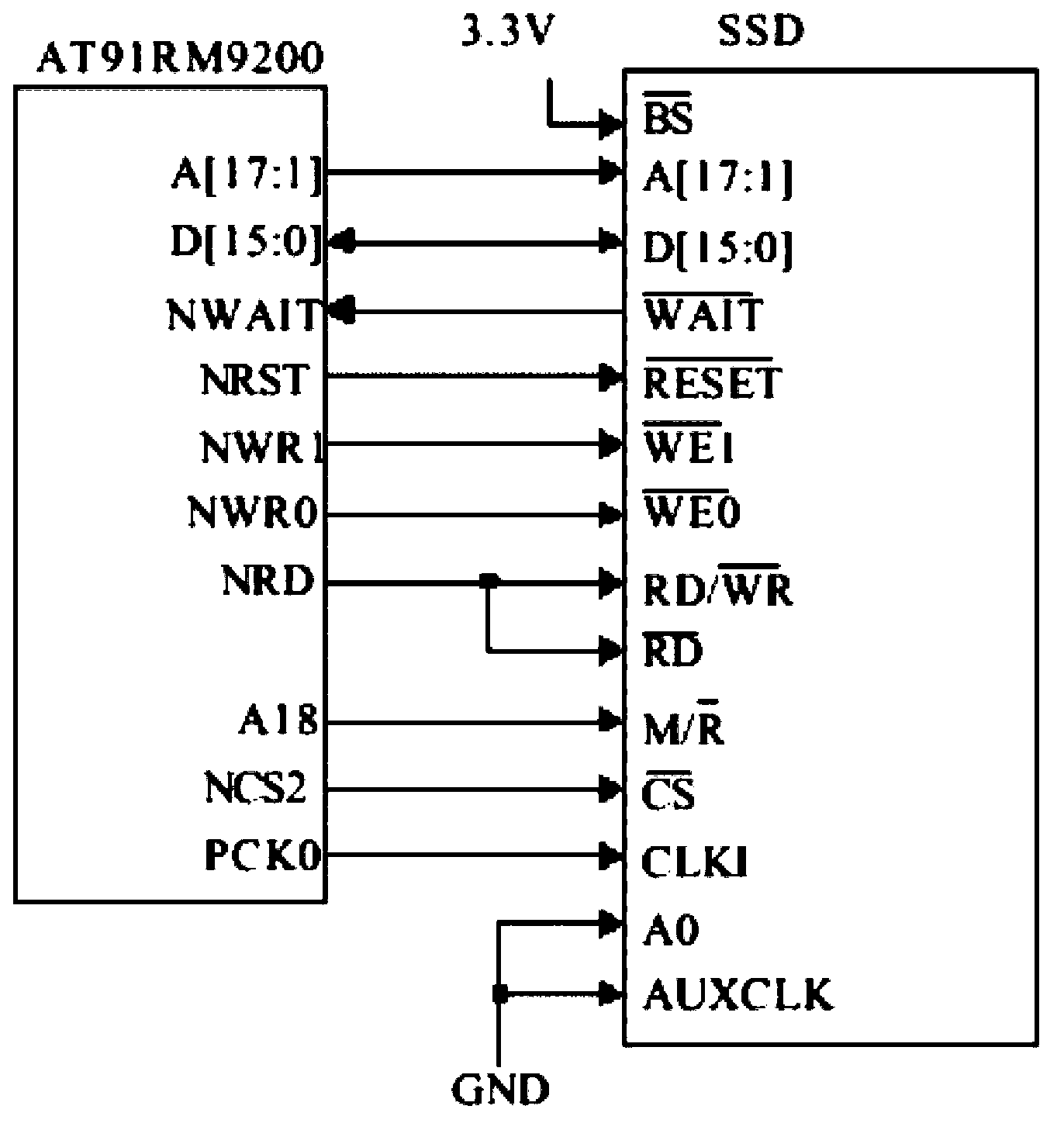 SSD display controller system