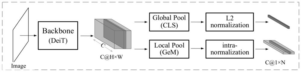 Ternary network-based tight coupling weak supervised learning positioning method and system