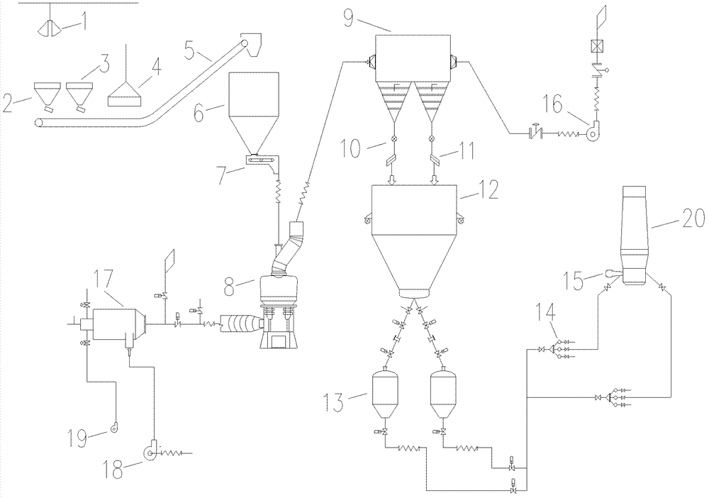 Ironmaking method